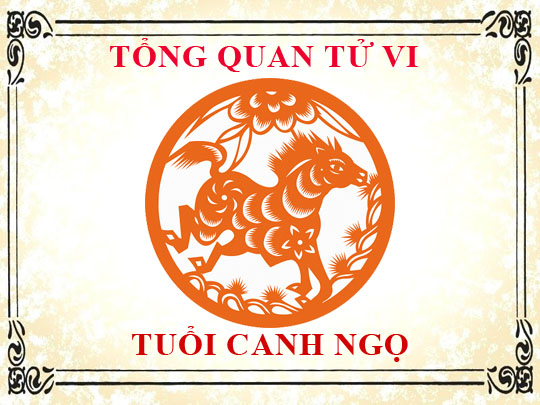 3.     Canh Ngọ 1990 hợp hướng nào theo ngũ hành phong thủy?