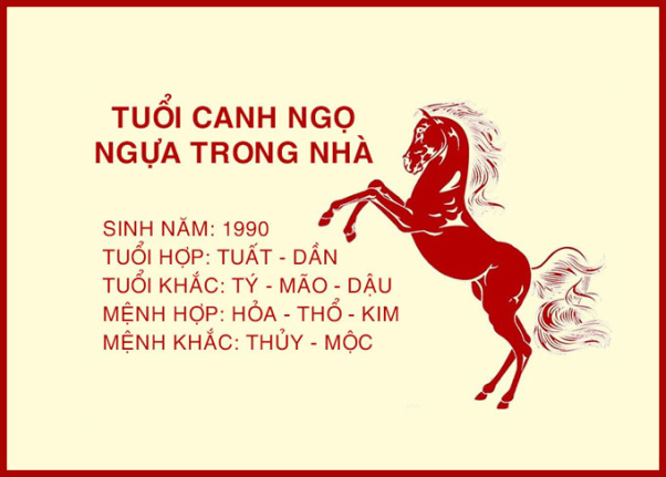 1990 hợp hướng nào - Phong thủy ngũ hành sẽ giải đáp cho bạn